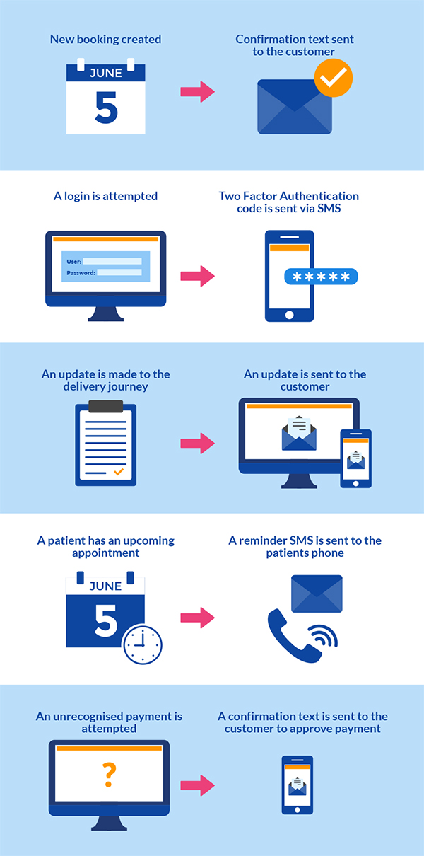 Online Text Message Service infographic