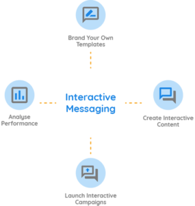 B2C Communications - Send Engaging Messages | Soprano